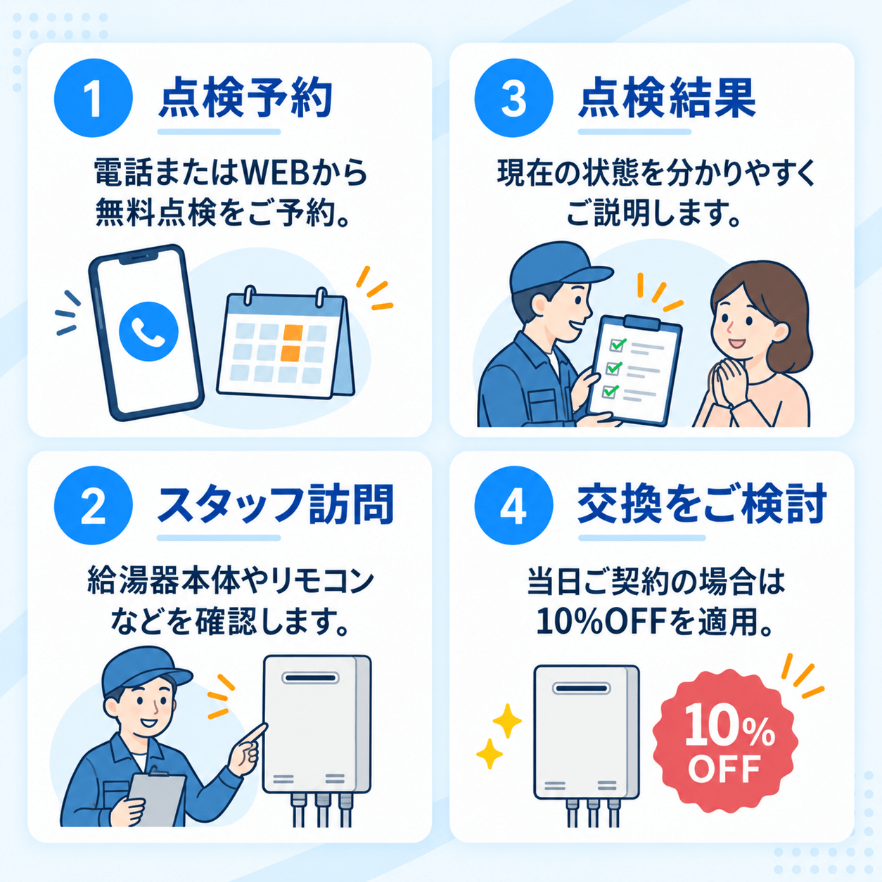 無料点検はかんたん4ステップ